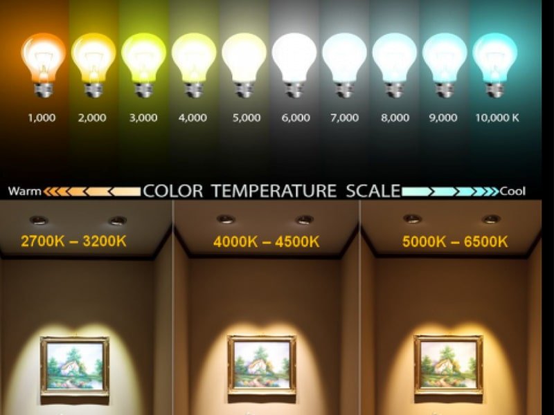 ánh sáng nào tốt cho mắt