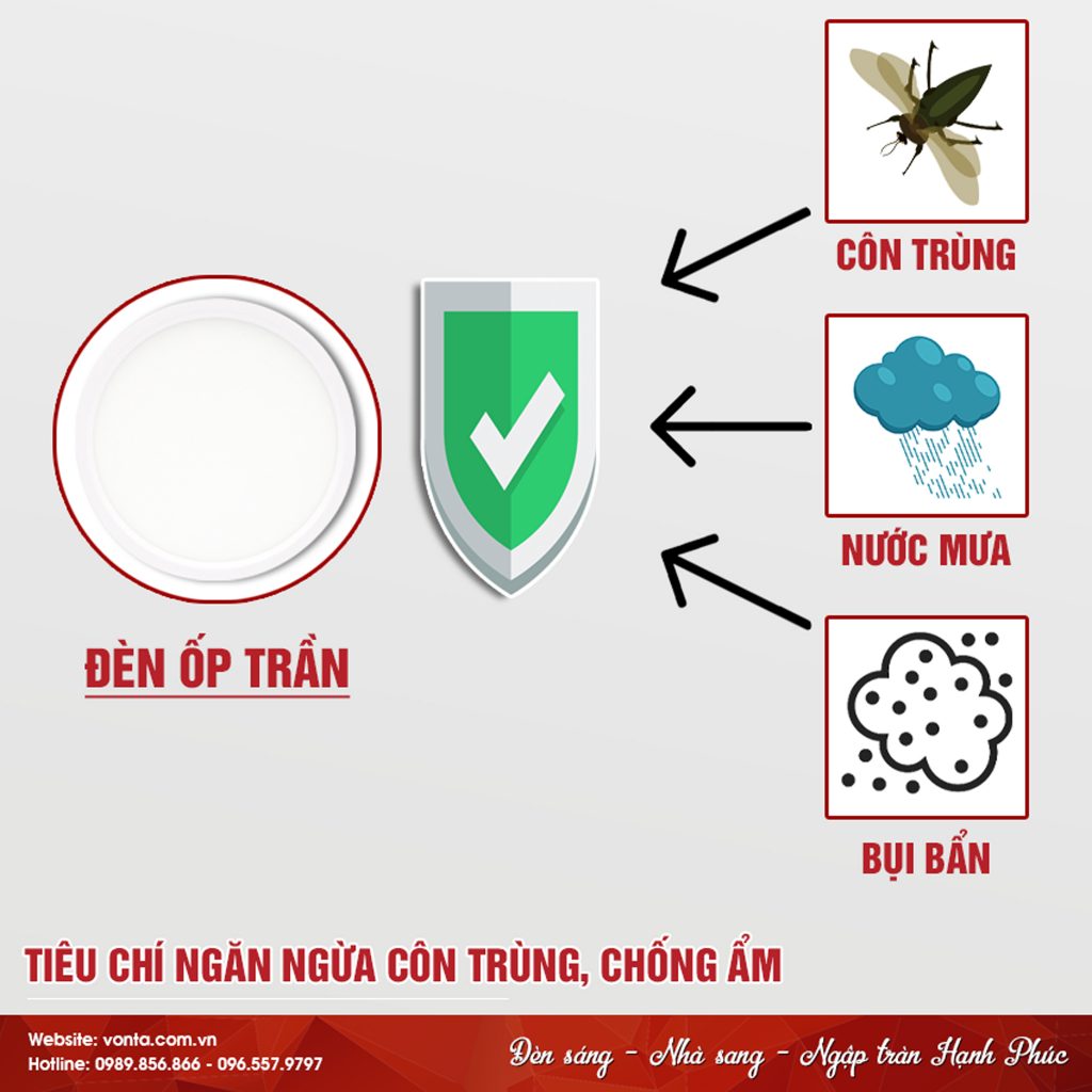 VONTA - NÊN CHỌN ĐÈN ỐP TRẦN NGOÀI TRỜI NHƯ THẾ NÀO? VONTA - NÊN CHỌN ĐÈN ỐP TRẦN NGOÀI TRỜI NHƯ THẾ NÀO?