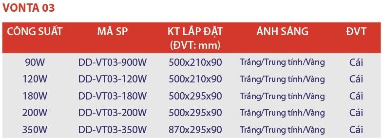 TOP 5 loại đèn cao áp tiết kiệm điện tốt nhất hiện nay 