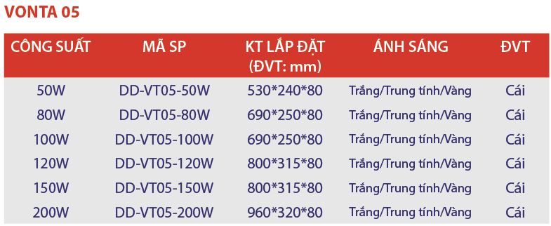 TOP 5 loại đèn cao áp tiết kiệm điện tốt nhất hiện nay 