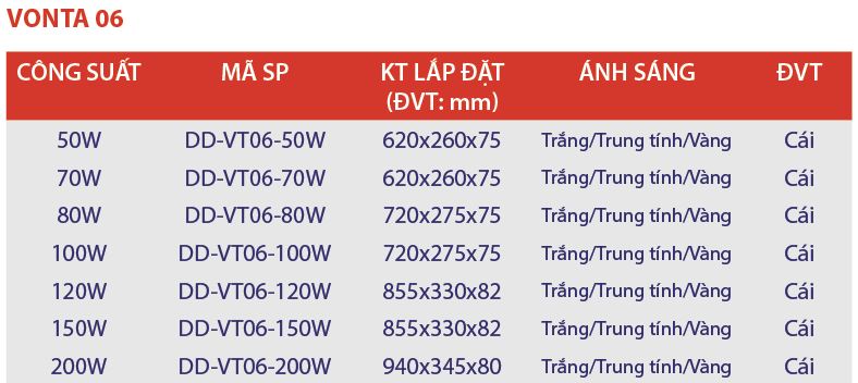 TOP 5 loại đèn cao áp tiết kiệm điện tốt nhất hiện nay 