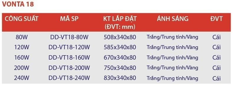 TOP 5 loại đèn cao áp tiết kiệm điện tốt nhất hiện nay 