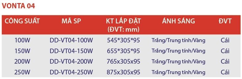 TOP 5 loại đèn cao áp tiết kiệm điện tốt nhất hiện nay 