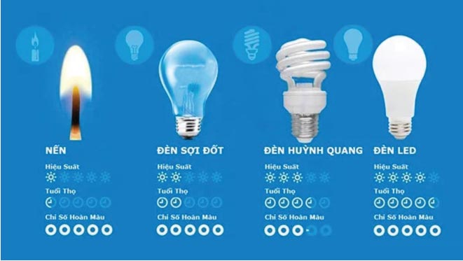 VONTA LED - ÁNH SÁNG TỪ TRÁI TIM VONTA LED - ÁNH SÁNG TỪ TRÁI TIM