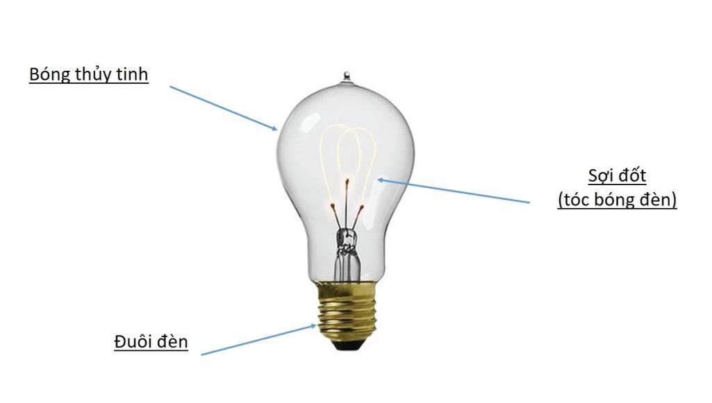 VONTA LED - ÁNH SÁNG TỪ TRÁI TIM VONTA LED - ÁNH SÁNG TỪ TRÁI TIM