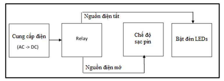 Vì sao đèn EXIT VONTA là lựa chọn hàng đầu cho chỉ dẫn an toàn tại các công trình?